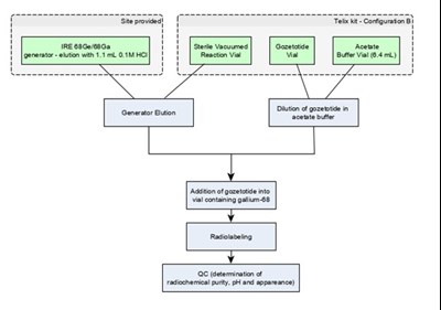 Figure 3 (Figure 3)